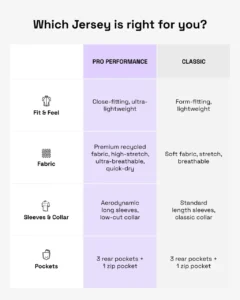 Pro vs Classic Jerseys Cycology