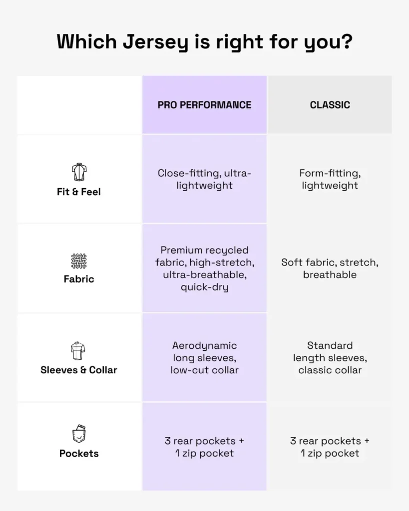 Reborn vs Classic Jerseys Cycology Pro vs Classic Jerseys Cycology