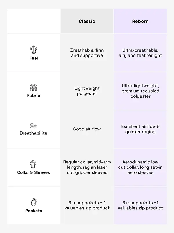 Reborn vs Classic Jerseys Cycology Reborn vs Classic Jerseys Cycology